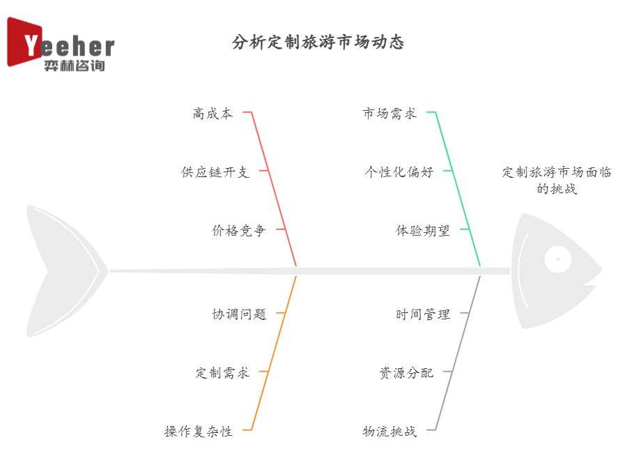 析2025年定制旅游市场新葡京娱乐场app全面分(图1)