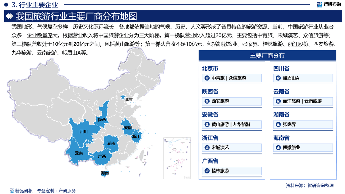现状及投资前景研究报告（智研咨询）新葡京娱乐2025版中国旅业发展(图3)