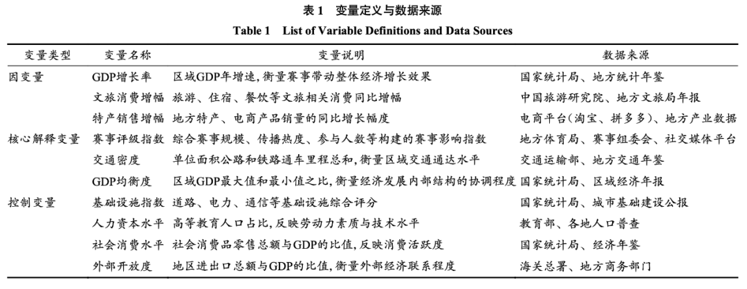 “苏超”赛事对区域经济的多层级拉动效应仿真澳门新葡京深度学习