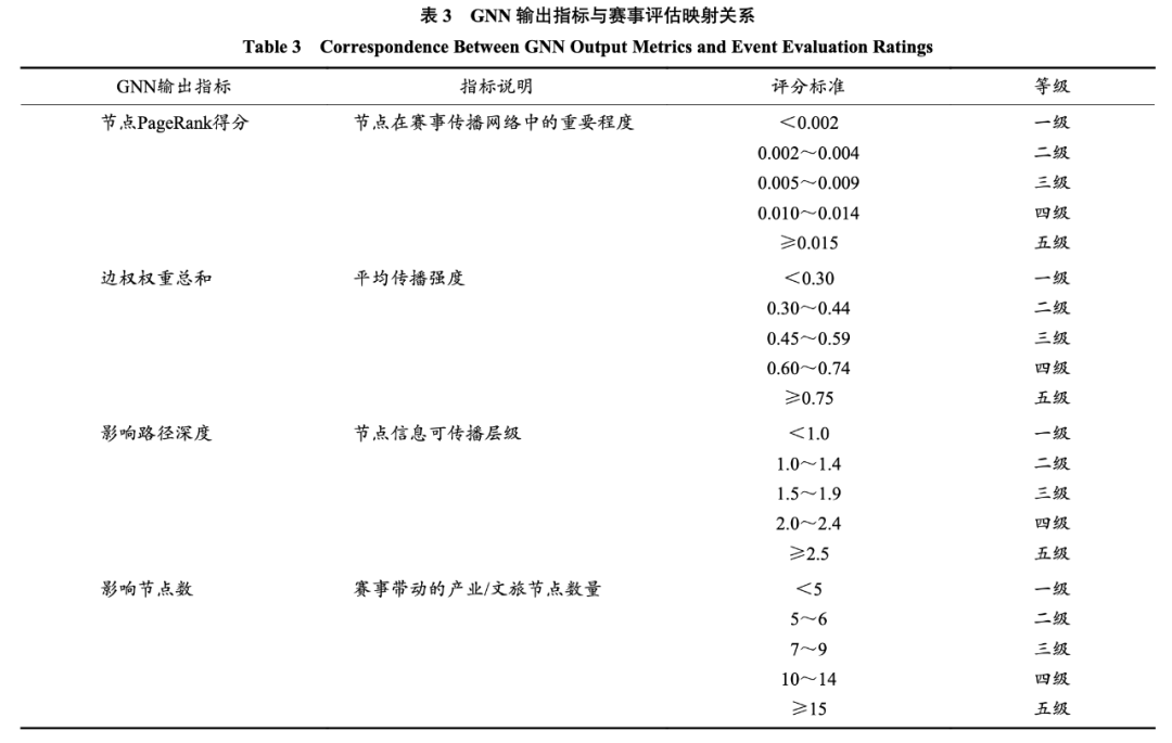 “苏超”赛事对区域经济的多层级拉动效应仿真澳门新葡京深度学习驱动的区域产业联动模型：(图2)