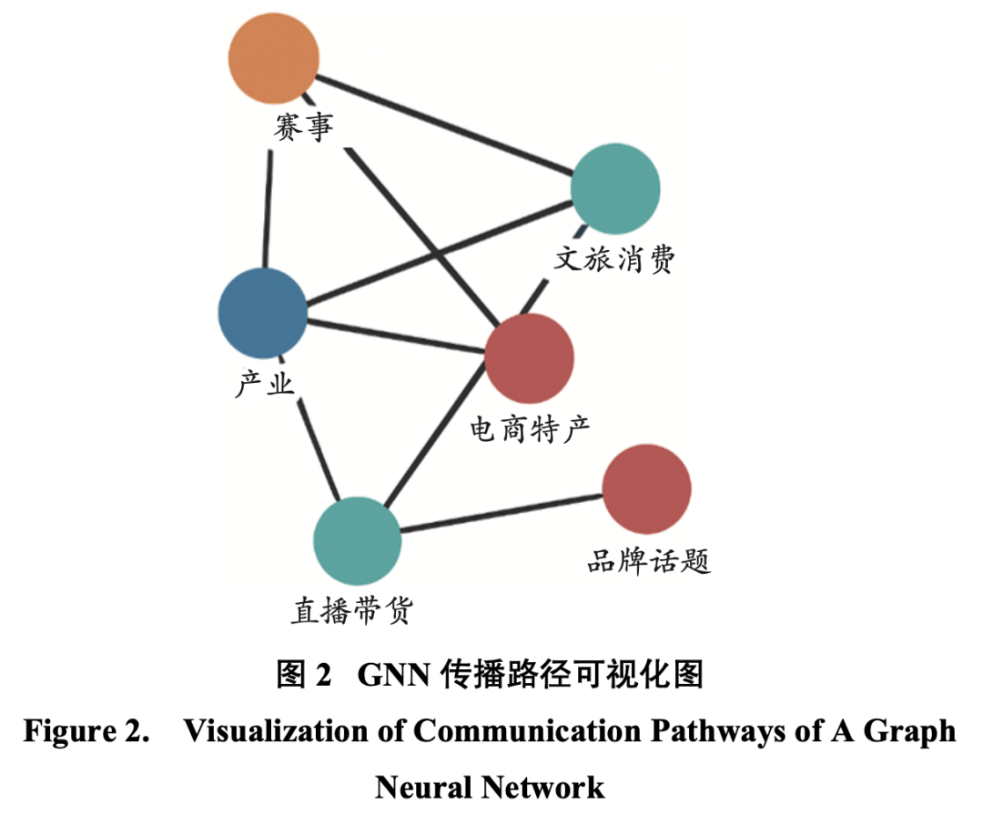 “苏超”赛事对区域经济的多层级拉动效应仿真澳门新葡京深度学习驱动的区域产业联动模型：(图3)