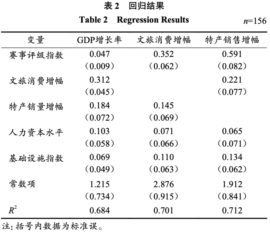 “苏超”赛事对区域经济的多层级拉动效应仿真澳门新葡京深度学习驱动的区域产业联动模型：(图4)