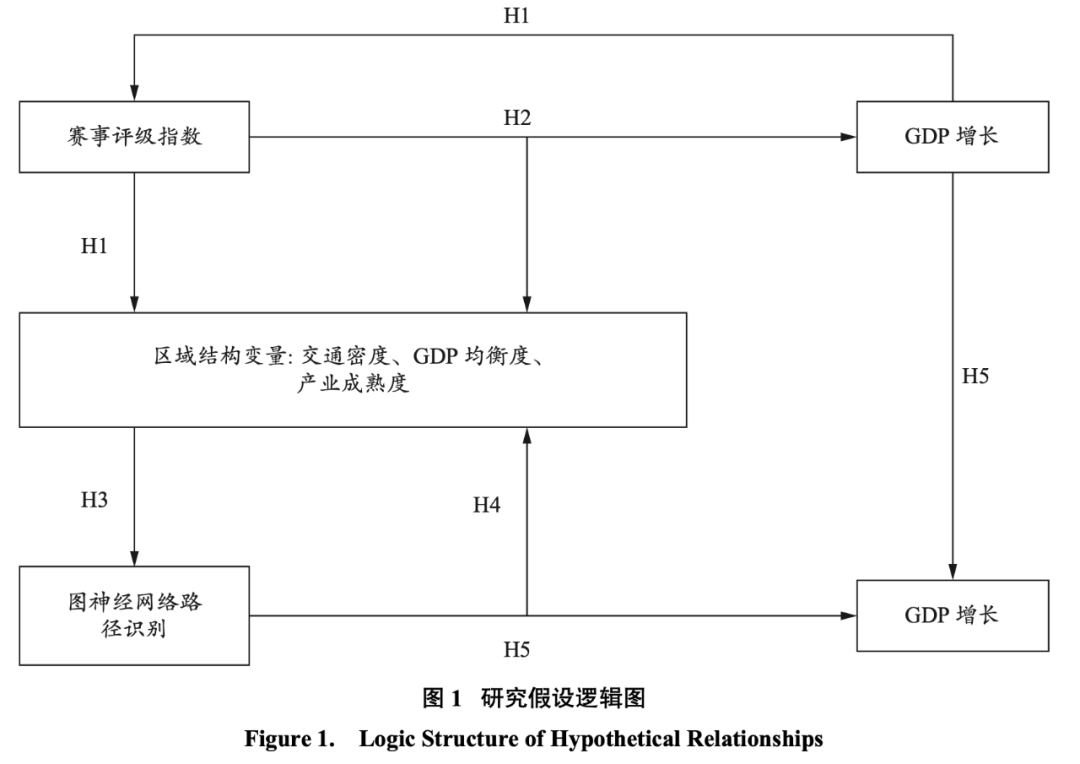 “苏超”赛事对区域经济的多层级拉动效应仿真澳门新葡京深度学习驱动的区域产业联动模型：(图5)