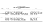 “苏超”赛事对区域经济的多层级拉动效应仿